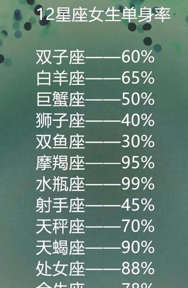 处女座恋爱模式_水瓶座沟通障碍_下降星座与你的爱情