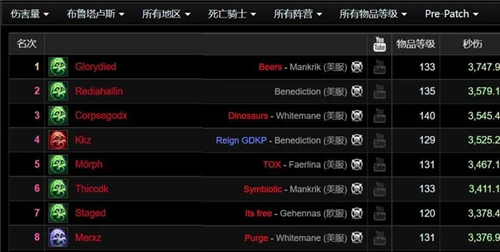 魔兽世界满级DK恐怖如斯 收割战场强如割草 团本大半身蓝绿装DPS前5