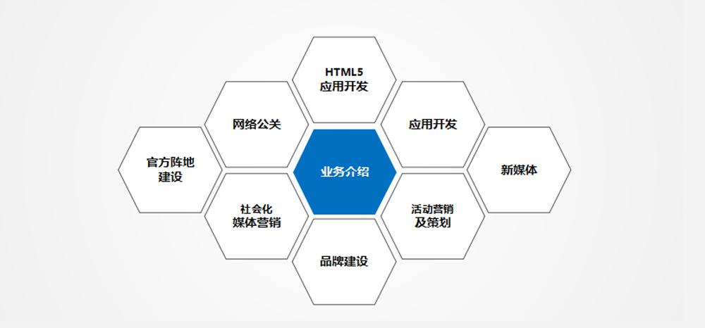 松江区推广商贸方案与网络推广策略：成本投入与效益分析