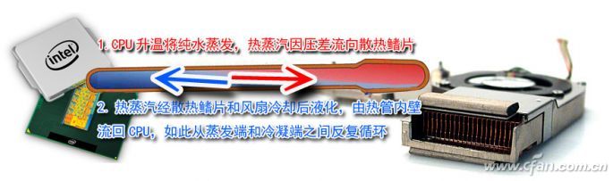 笔记本性能跑分异常_温度墙功耗墙影响_cpu工作温度 官方