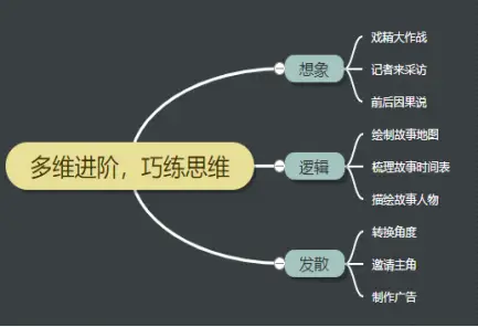 陆晓彤：多维进阶，巧练思维——第一学段“快乐读书吧”儿童故事类趣味读书游戏策略