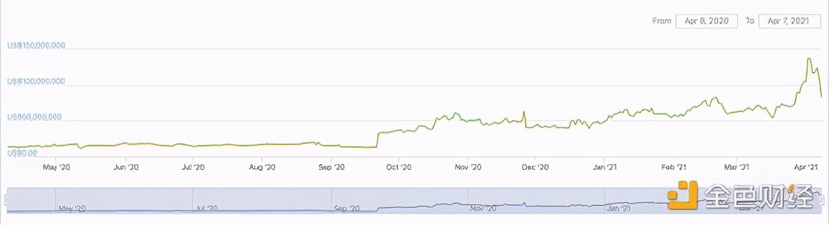 比特币价格上涨对加密货币市场的影响_gate.io下载二维码_2021年Gate.io芝麻开门交易数据增长