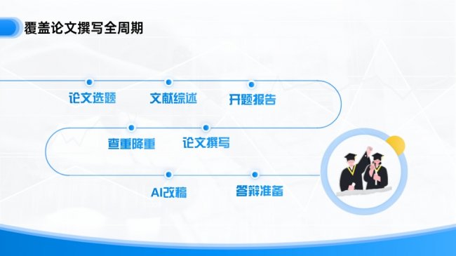 AI论文工具有哪些？2026年精选11款写论文的AI软件亲测，快速完成期刊论文！