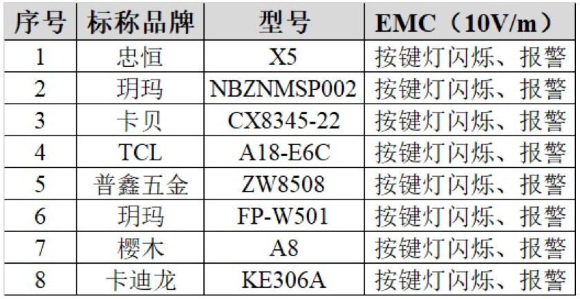 电子密码锁设计中遇到的问题_智能门锁安全测试_小黑盒攻击智能门锁效果