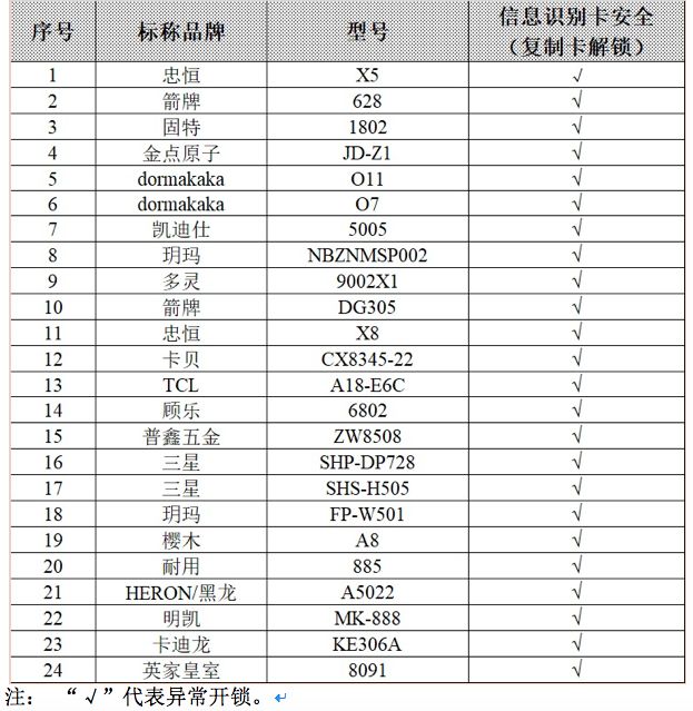 智能门锁安全测试_电子密码锁设计中遇到的问题_小黑盒攻击智能门锁效果