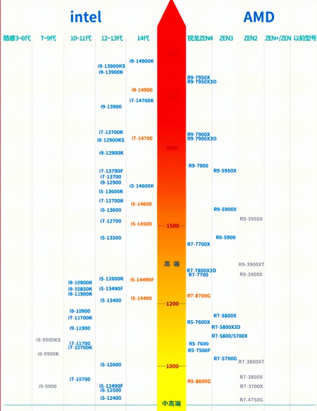 CPU发展史_中央处理器演进历程_微处理器与外设大学教程