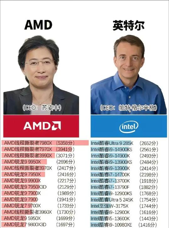 CPU发展史_中央处理器演进历程_微处理器与外设大学教程