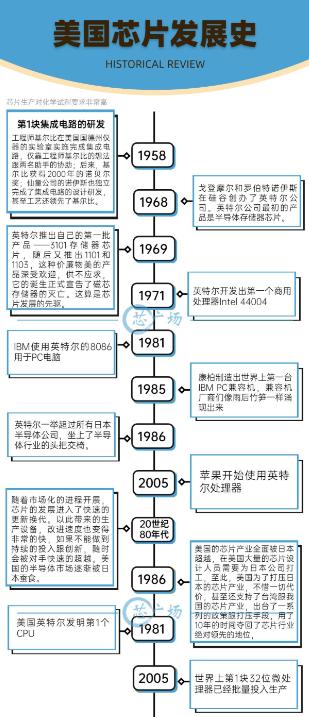 CPU发展史_中央处理器演进历程_微处理器与外设大学教程