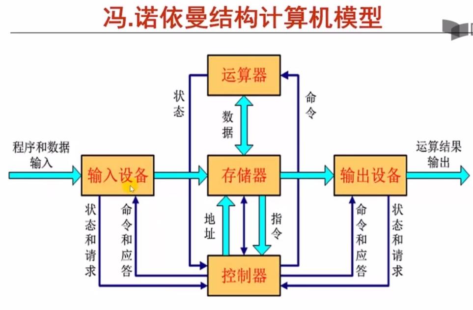 微处理器与外设大学教程_CPU发展史_中央处理器演进历程