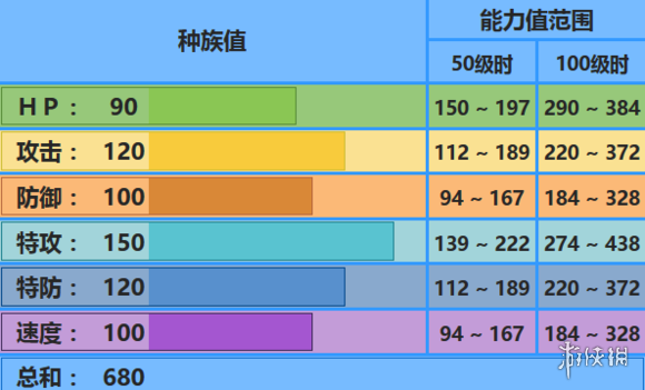 《口袋妖怪究极日月》帕路奇亚配招 帕路奇亚性格对战玩法