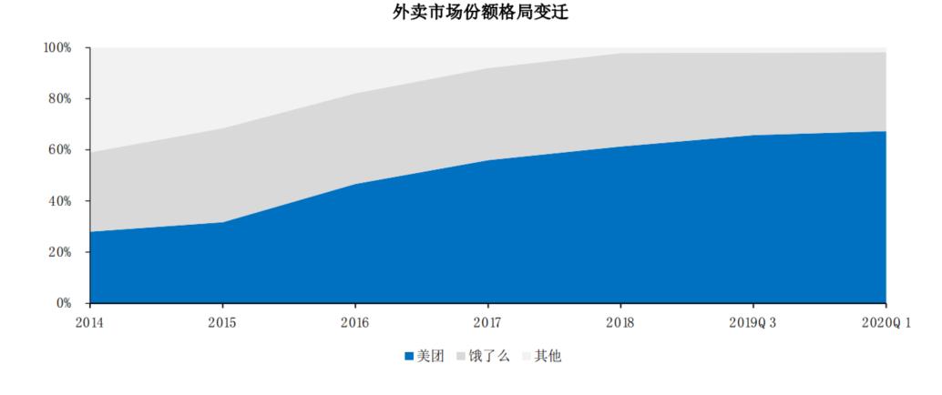 6000字长文系统分析本地生活行业