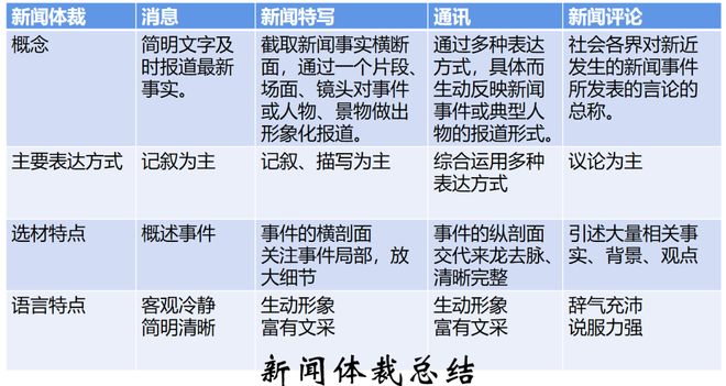 笔锋跃动，镜采青春！银初八年级语文组带你“玩转”新闻实践！