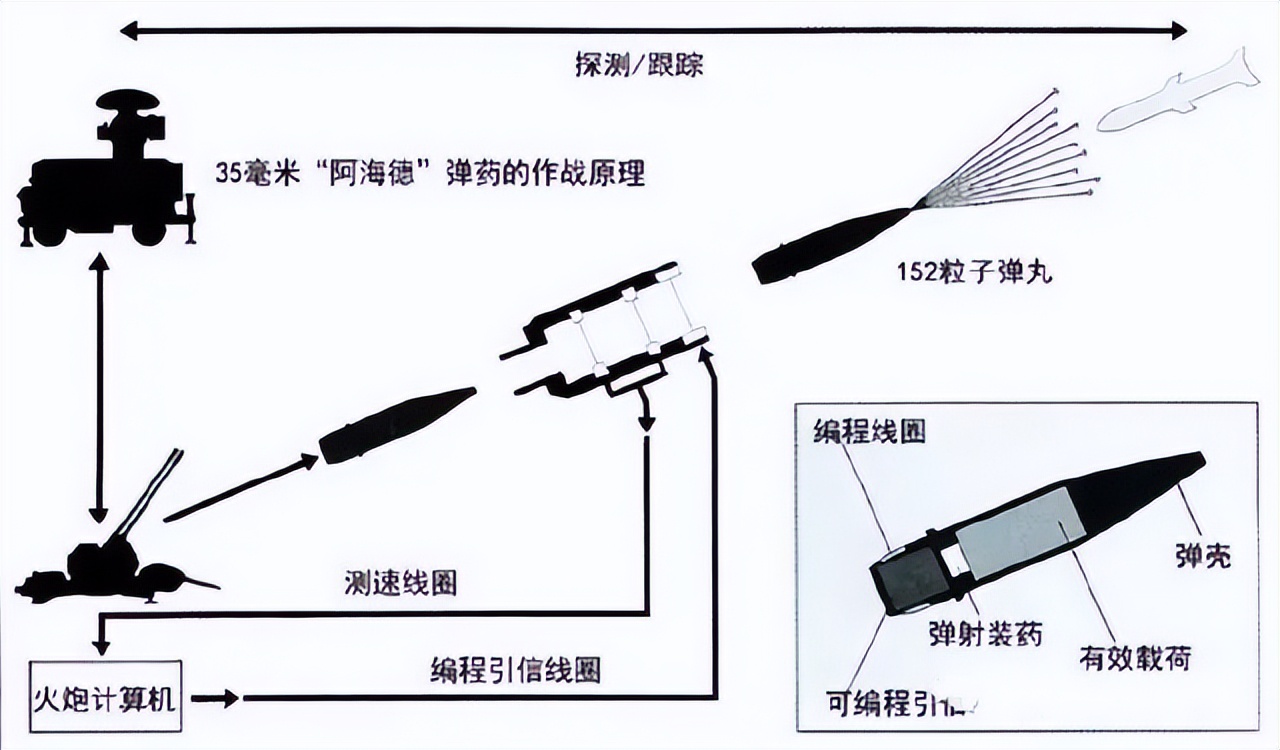 合金风暴飞机_金属风暴武器系统_无人机拦截系统