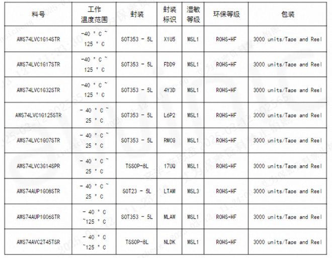 sn74lvc1g125dbvr_工业自动化设备逻辑系列芯片_智能汽车低功耗逻辑芯片