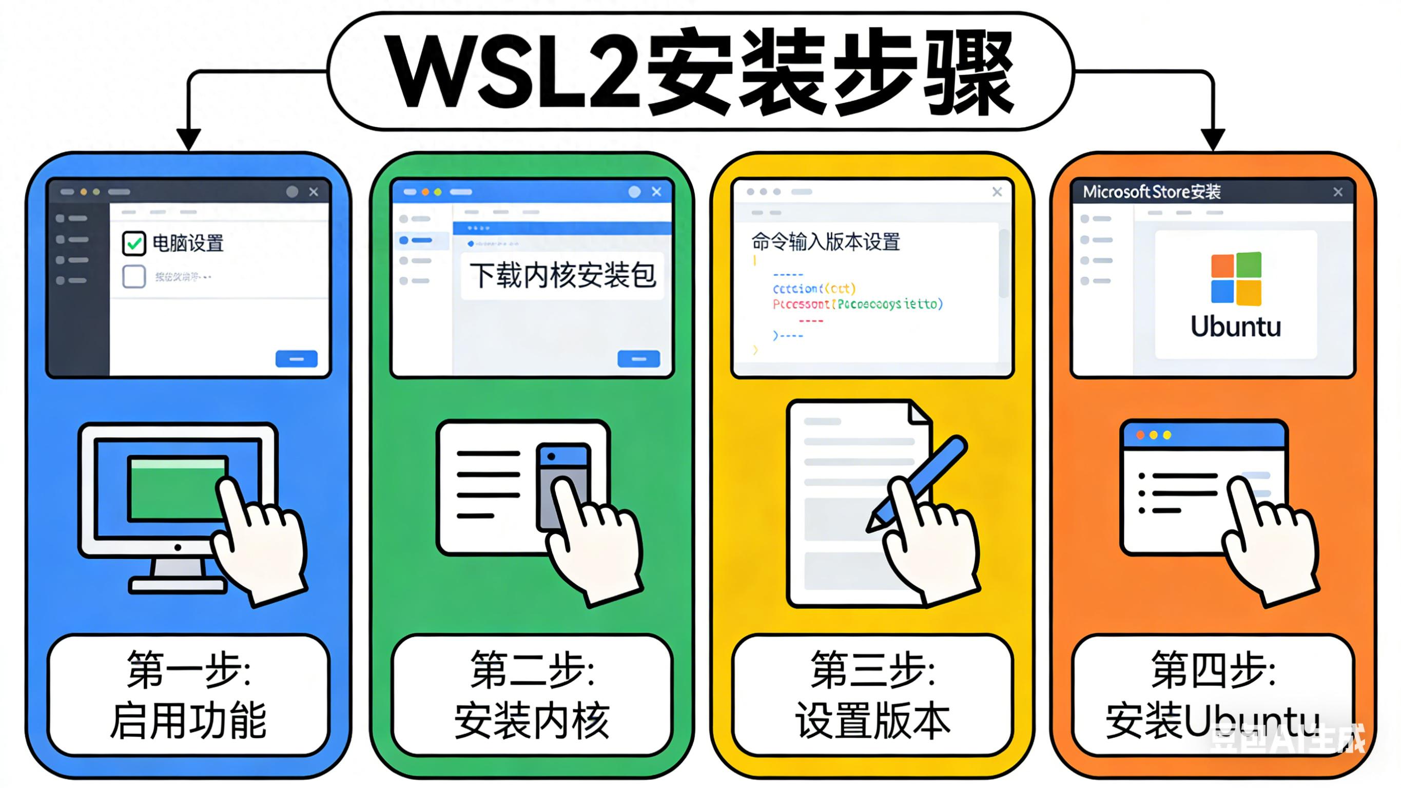 Windows 10 安装 WSL 2 + Ubuntu 24.04 LTS 完整技术教程