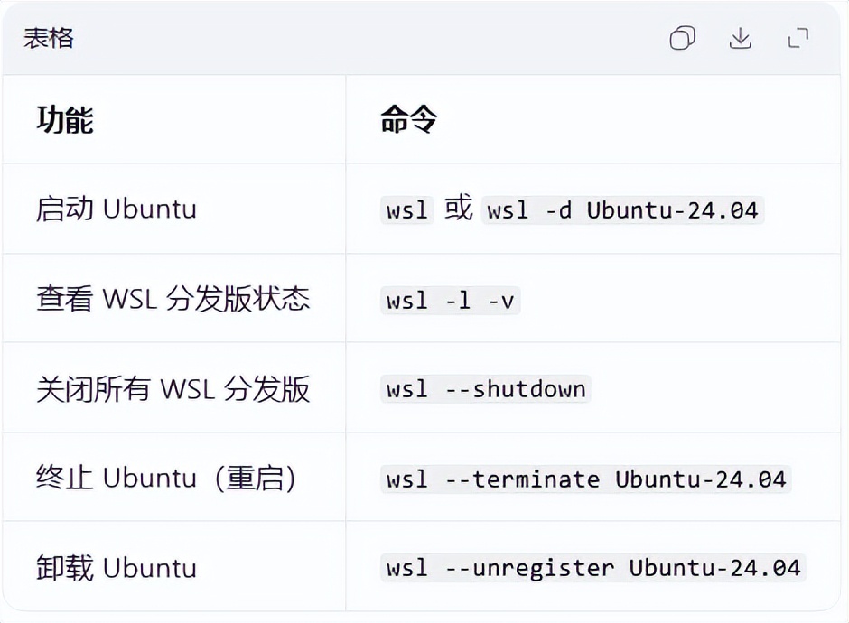 WSL 2 Ubuntu 24.04 LTS 国内网络环境安装_ubuntu安装deb包失败_Windows 10 WSL 2 安装教程