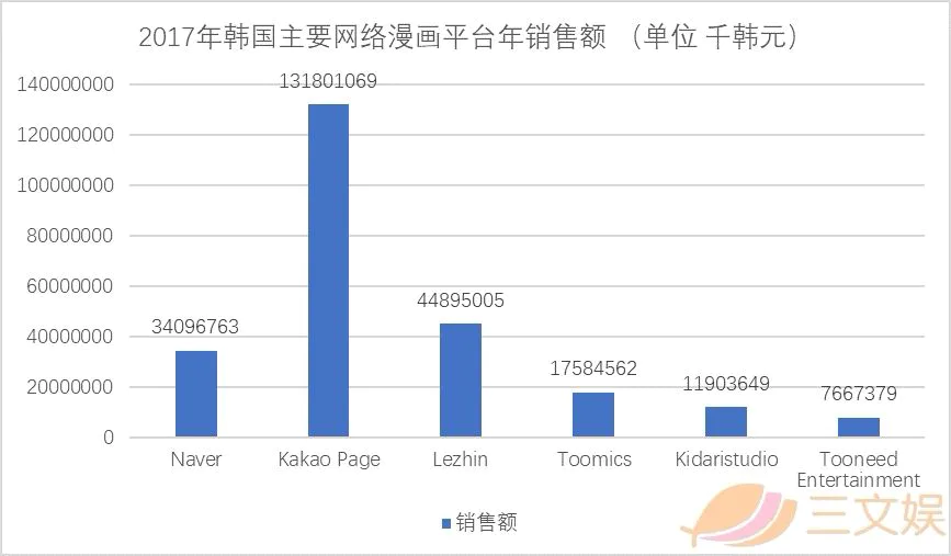 从平台、内容、用户、IP和盗版，看韩国漫画行业实况
