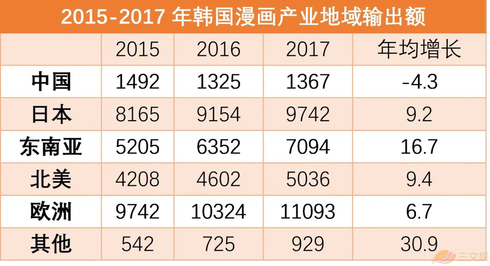 从平台、内容、用户、IP和盗版，看韩国漫画行业实况