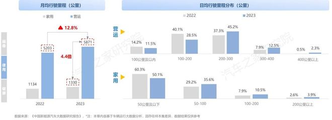 纯电新能源汽车市场发展与用车年度报告（2023）