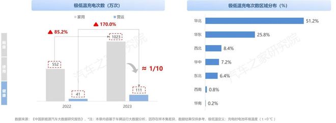 纯电新能源汽车市场发展与用车年度报告（2023）