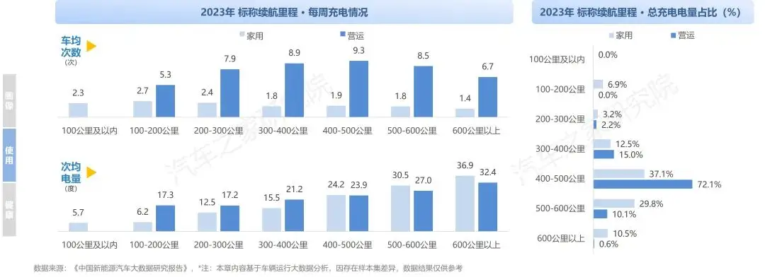中国纯电新能源汽车系列研究报告