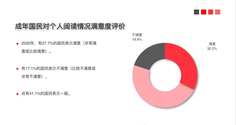 阅读调查报告：三成以上国民在听书