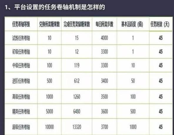 ​【提醒】这款APP号称“走路就能赚钱”！假的！实为诈骗传销