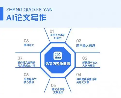AI生成职称论文靠谱吗？精选9款一键生成论文的软件指南，知网维普查重AIGC双达标！