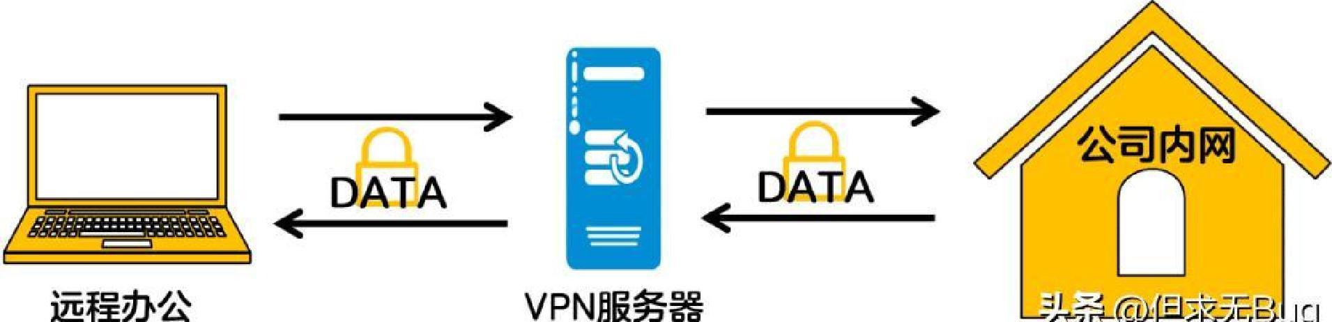 VPN使用法律风险_91vpn www.91vpn.wang_翻墙技术原理详解