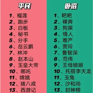 《谁是卧底》游戏规则详解，聚会必备！