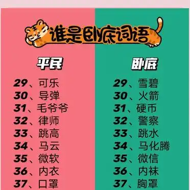 谁是卧底游戏规则 词语_聚会游戏推荐_谁是卧底游戏规则详解