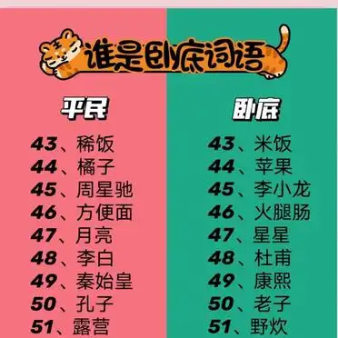 谁是卧底游戏规则详解_谁是卧底游戏规则 词语_聚会游戏推荐