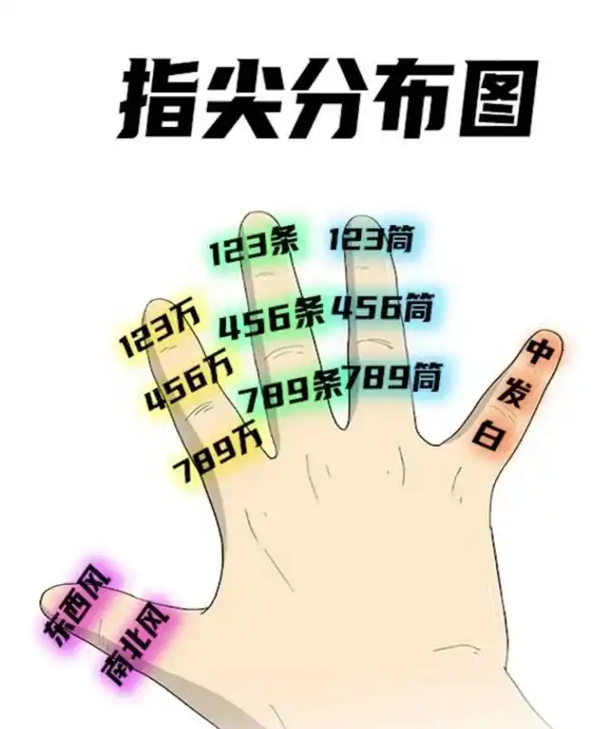 麻将技巧_打麻将技巧口诀_麻将暗语套路