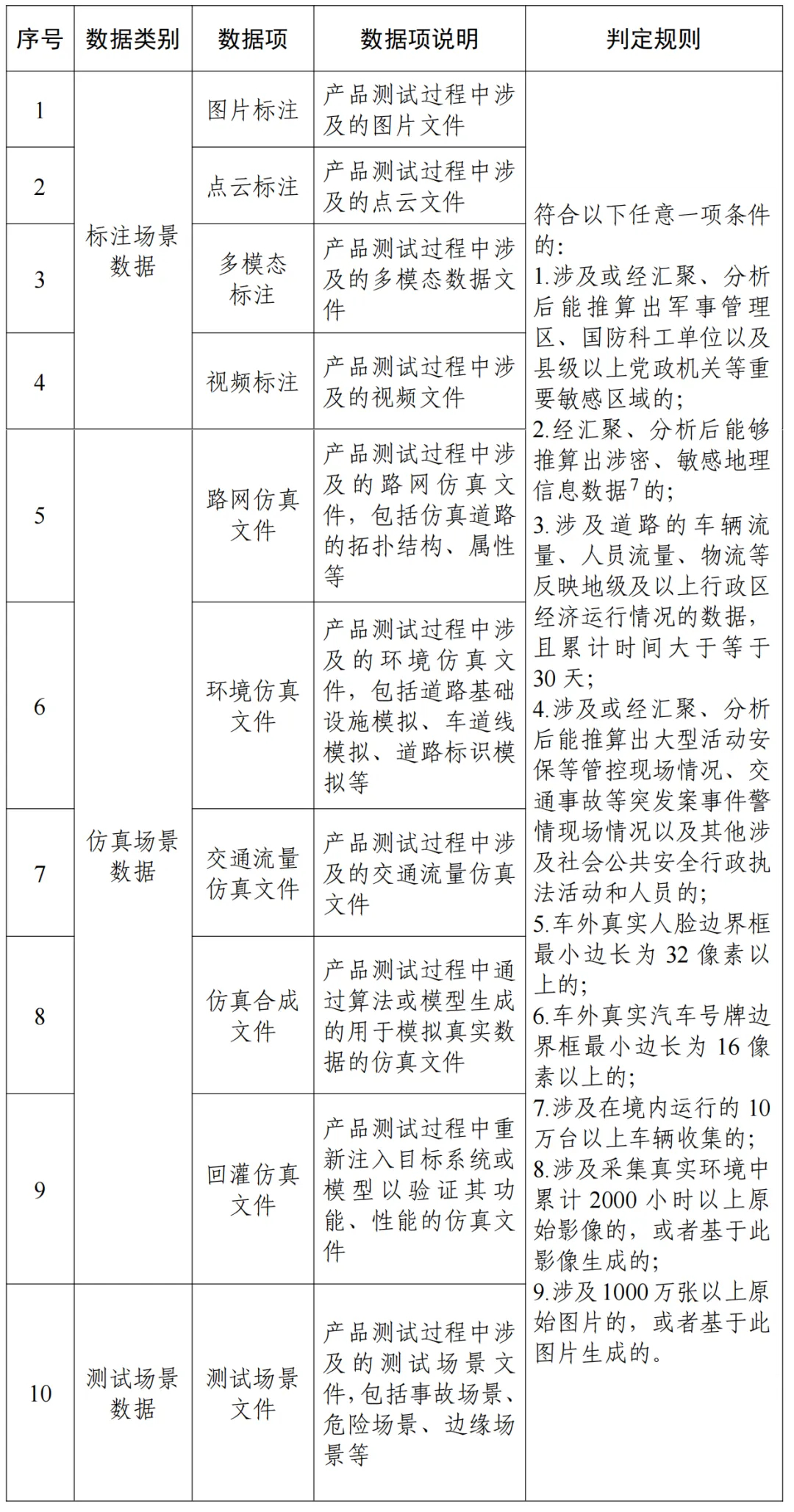 汽车数据跨境流动机制_移动互联网的车联网大数据平台_汽车数据出境安全指引 2026版