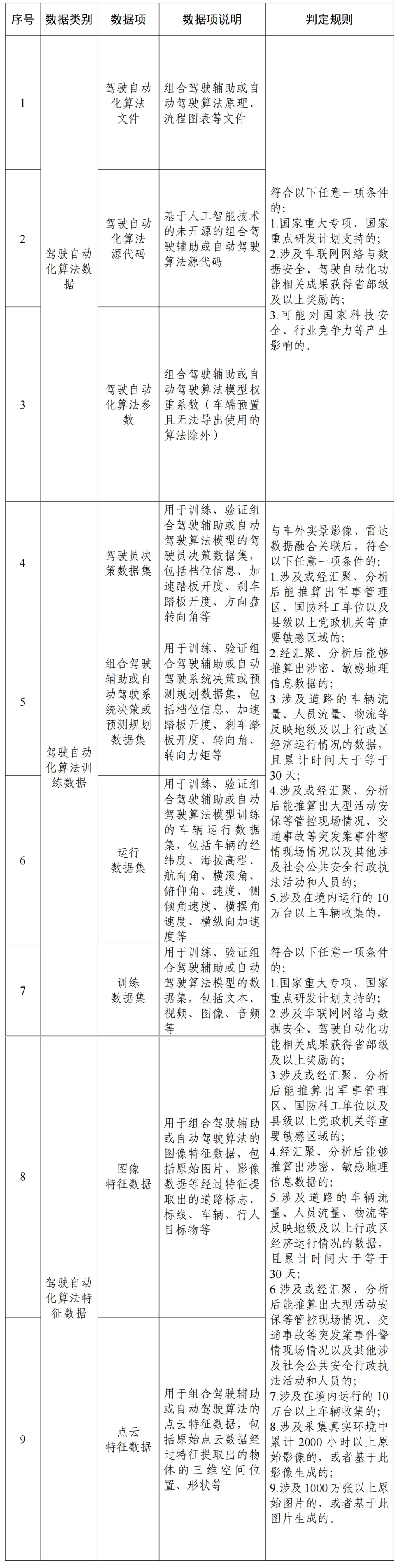 移动互联网的车联网大数据平台_汽车数据跨境流动机制_汽车数据出境安全指引 2026版