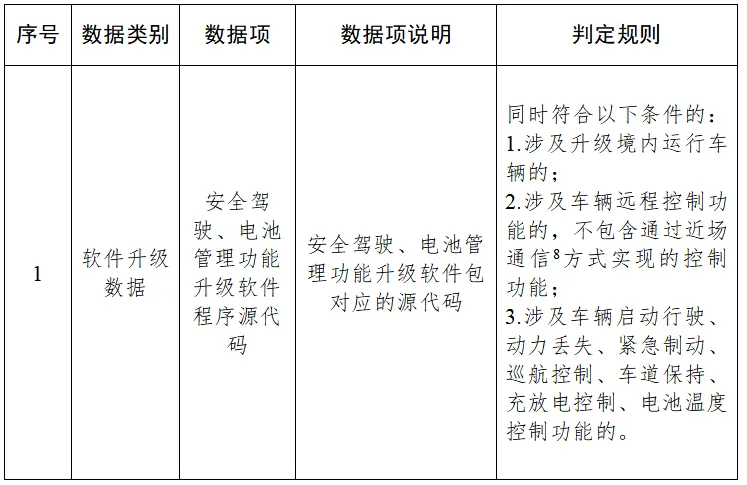 移动互联网的车联网大数据平台_汽车数据出境安全指引 2026版_汽车数据跨境流动机制