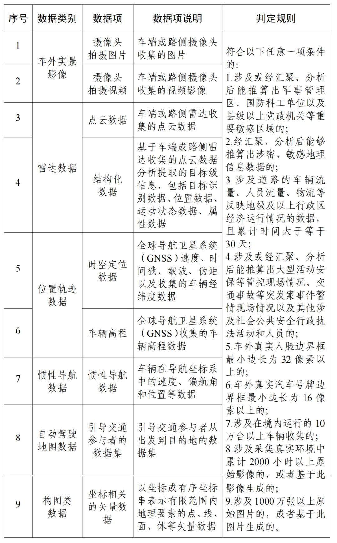 汽车数据出境安全指引 2026版_汽车数据跨境流动机制_移动互联网的车联网大数据平台