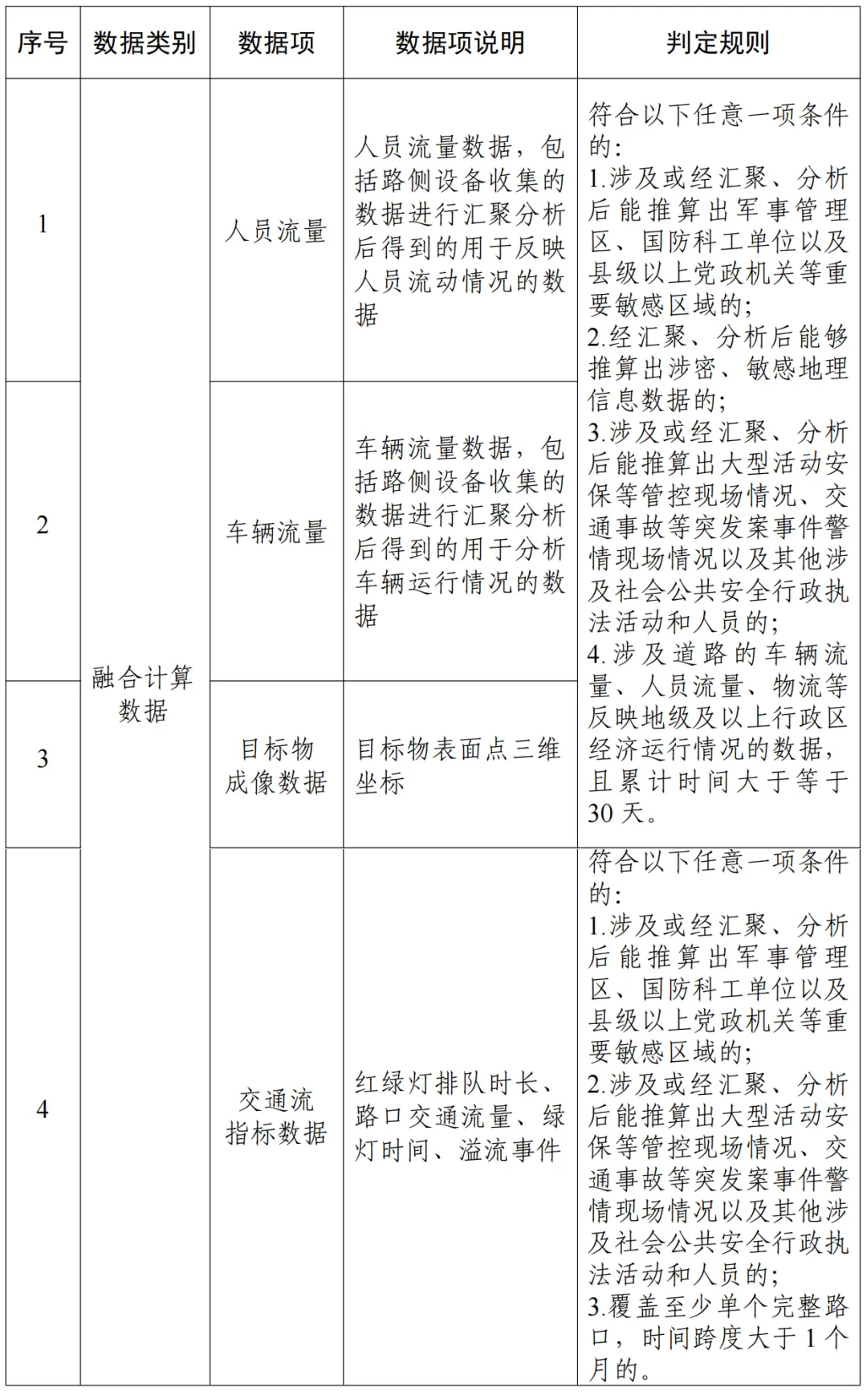汽车数据出境安全指引 2026版_汽车数据跨境流动机制_移动互联网的车联网大数据平台
