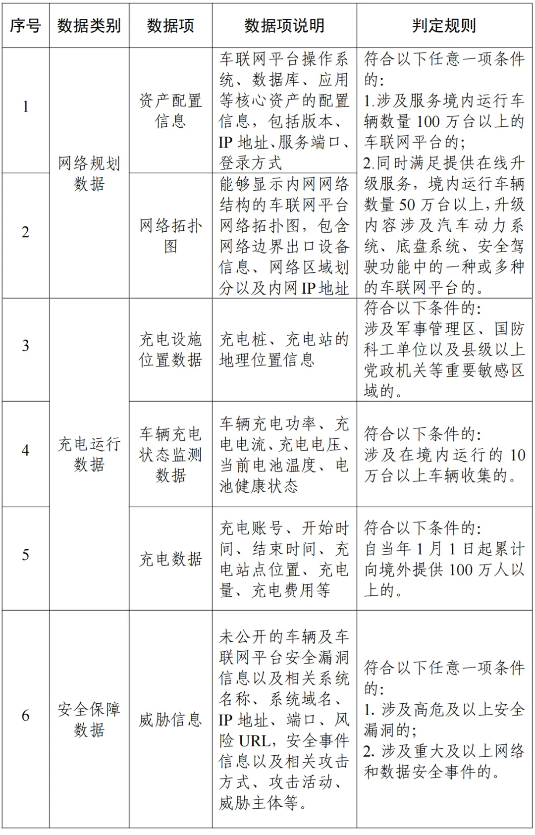 移动互联网的车联网大数据平台_汽车数据出境安全指引 2026版_汽车数据跨境流动机制