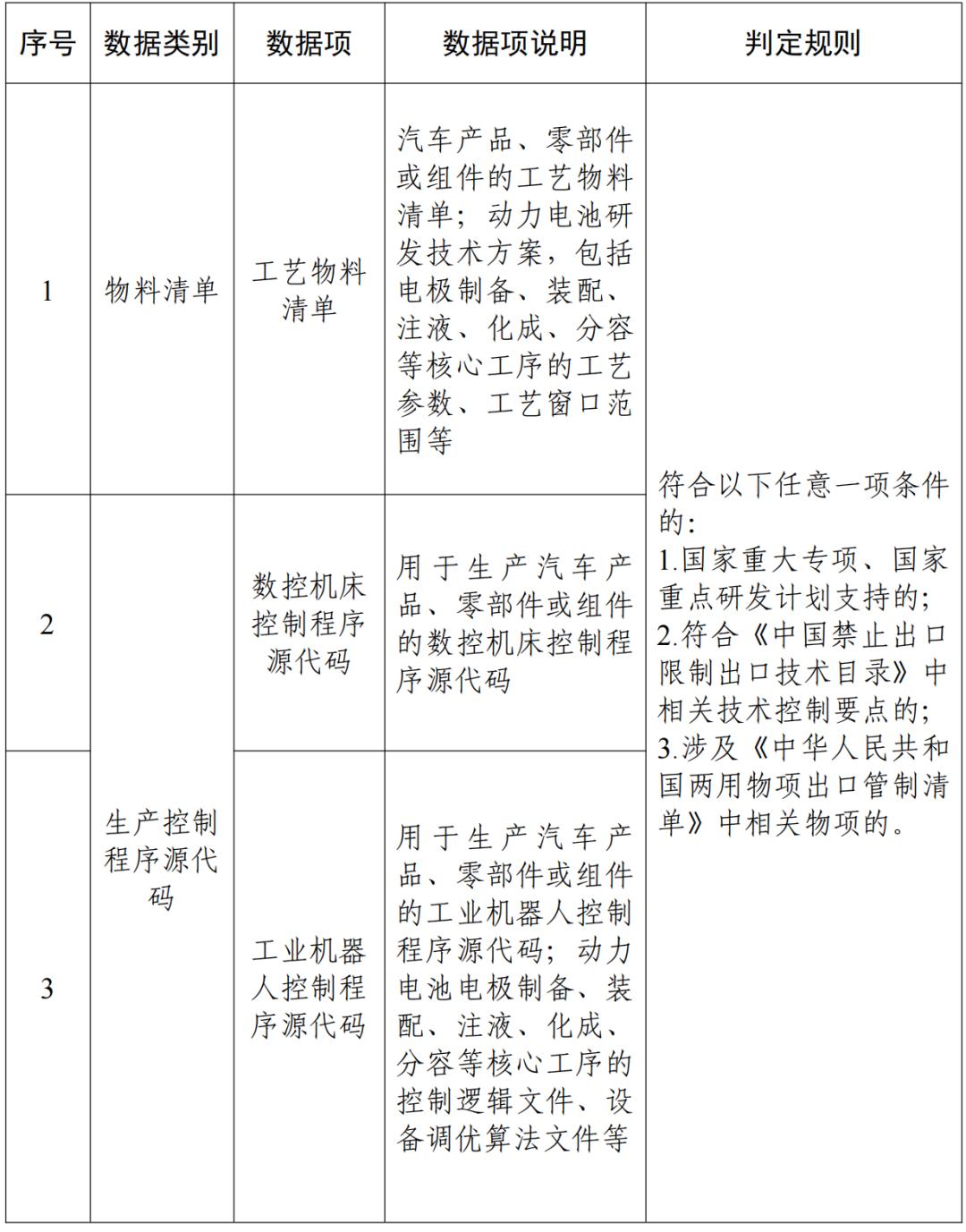 移动互联网的车联网大数据平台_汽车数据跨境流动机制_汽车数据出境安全指引 2026版