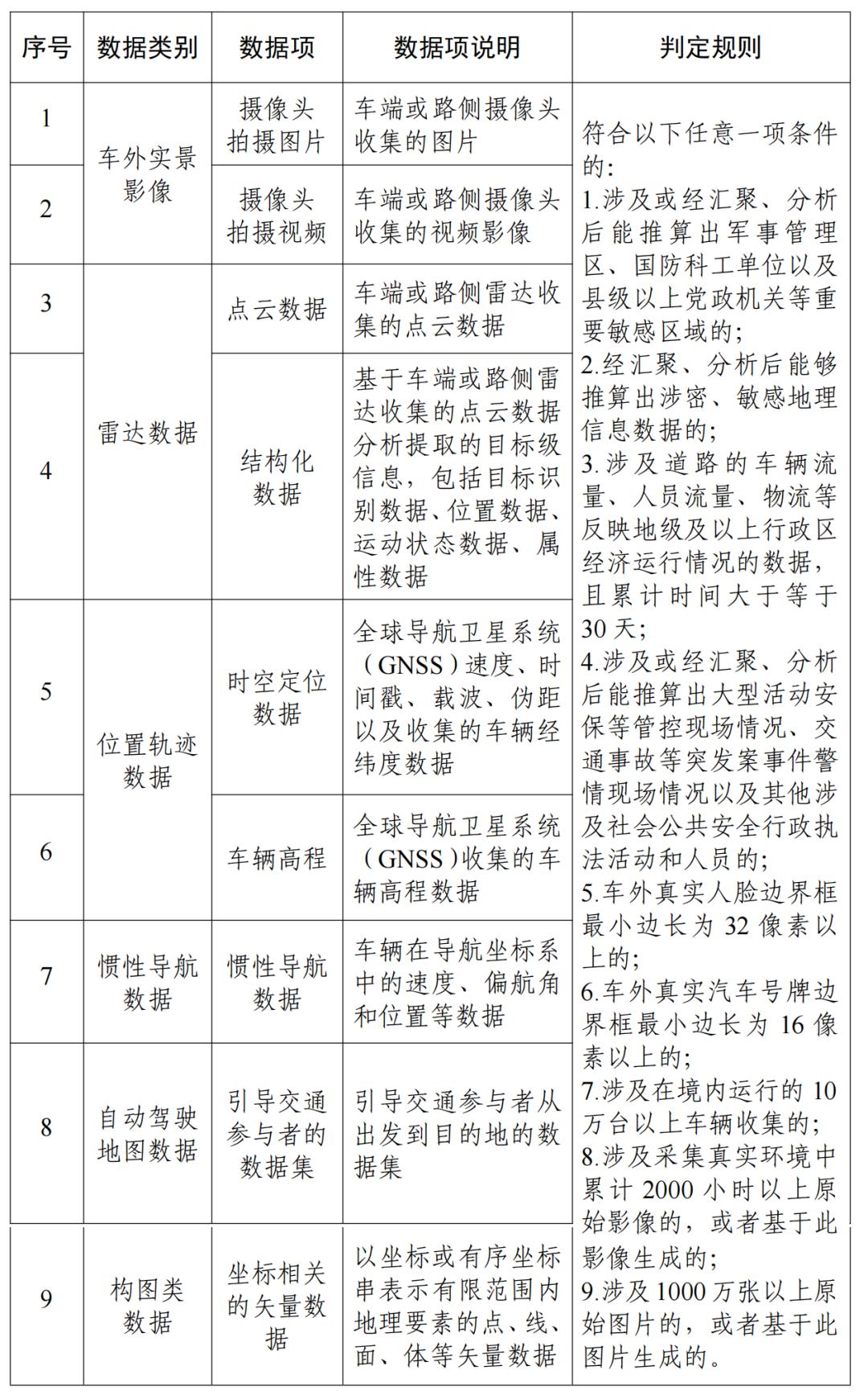 汽车数据出境安全指引 2026版_移动互联网的车联网大数据平台_汽车数据跨境流动机制