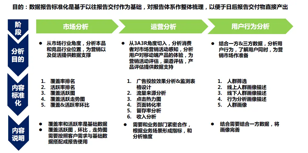 数据分析报告怎么用？