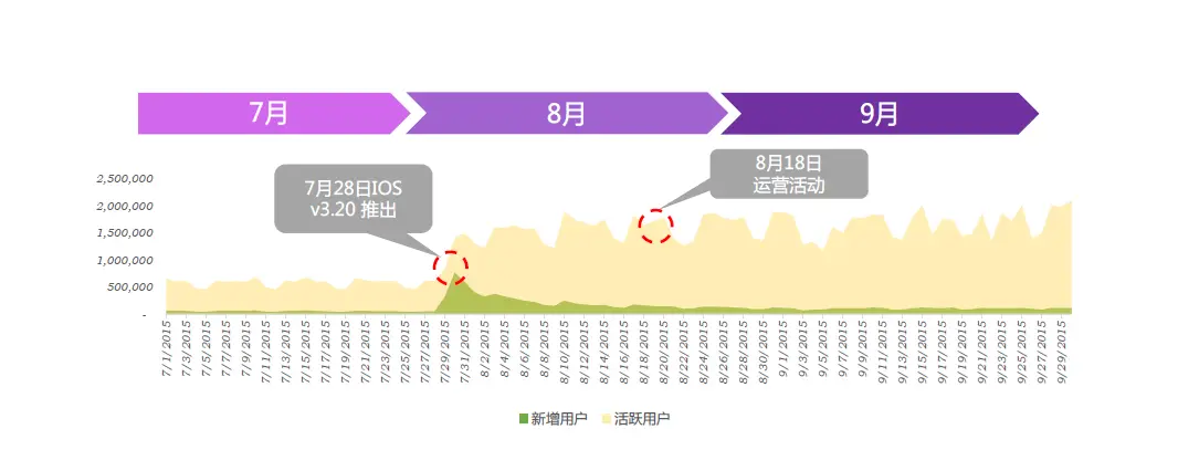 数据分析报告怎么用？