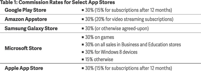 App Store的收费策略与其它应用一致？苹果委托的研究已证实
