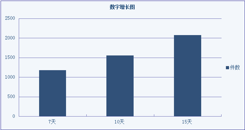 用数据告诉你“网络敲诈和有偿删帖”专项整治工作成果