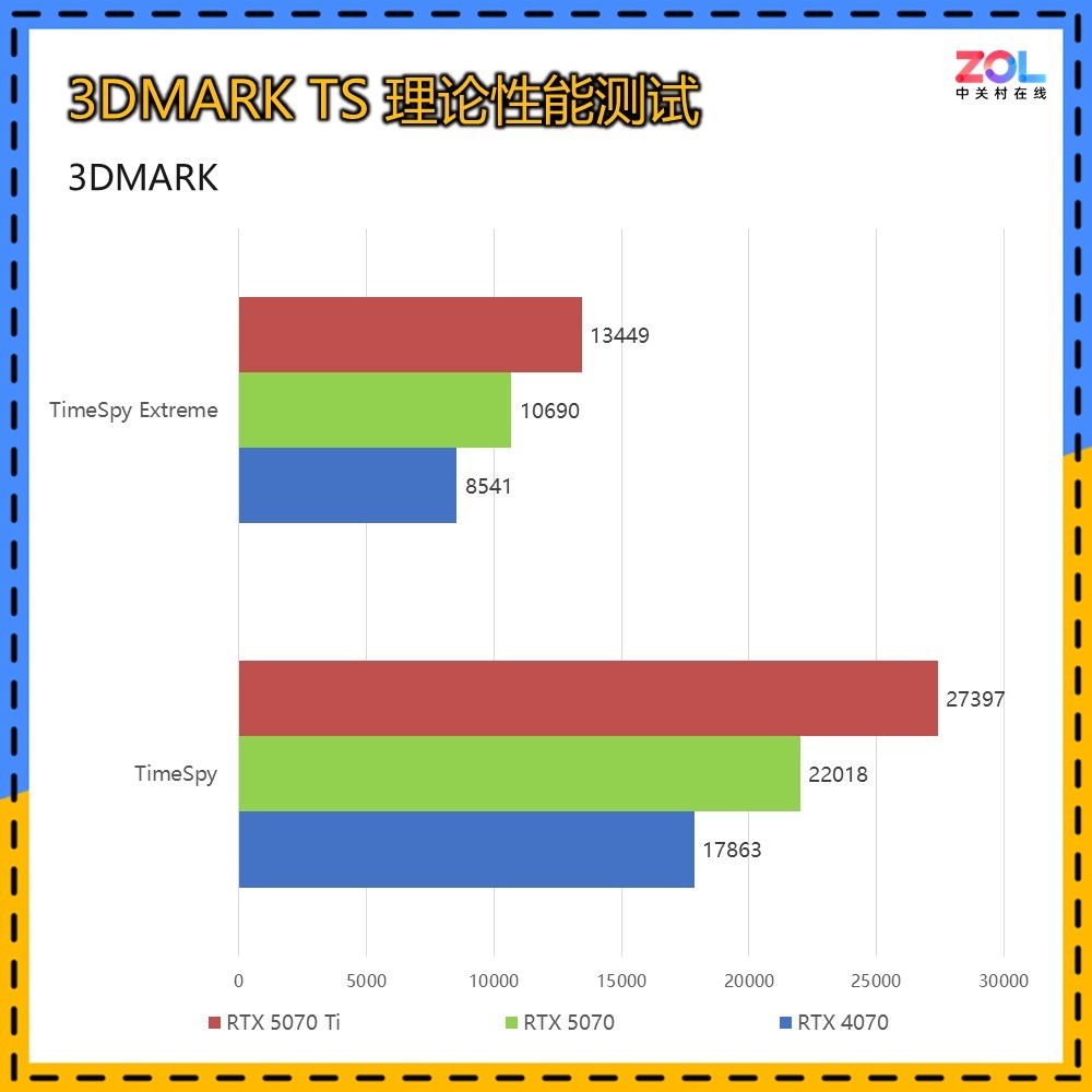 电脑小主机风扇价格_双风扇显卡入门级_中端显卡推荐