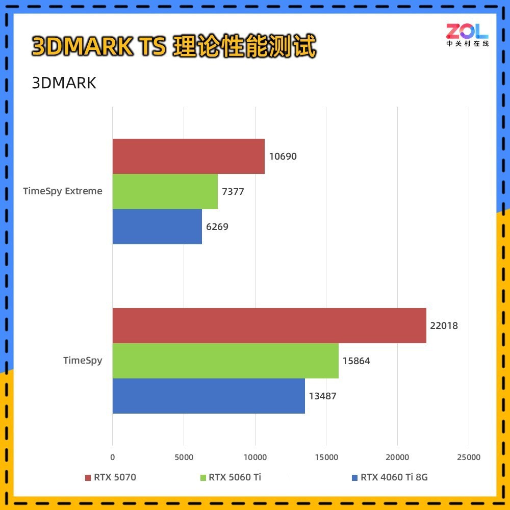 双风扇显卡入门级_电脑小主机风扇价格_中端显卡推荐