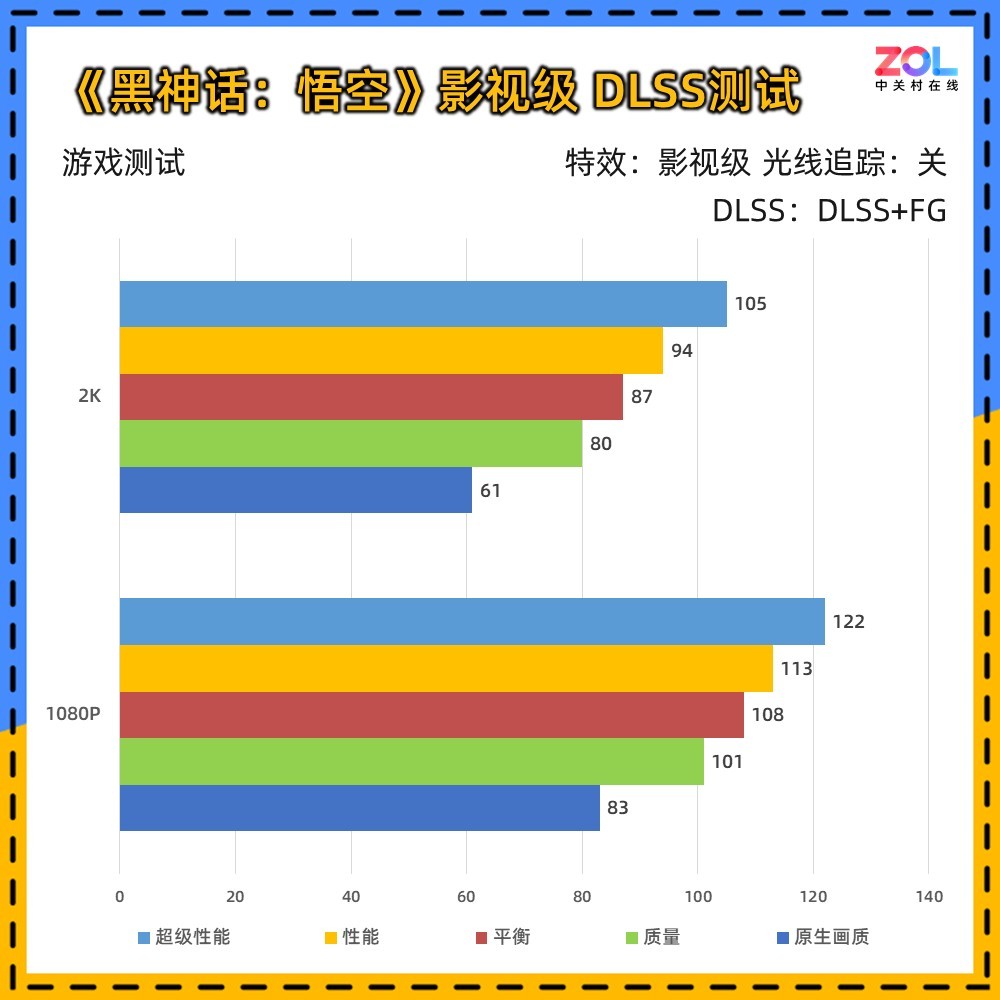 中端显卡推荐_双风扇显卡入门级_电脑小主机风扇价格