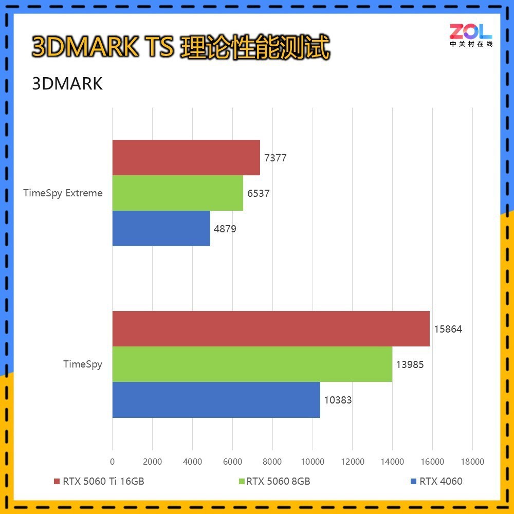 双风扇显卡入门级_电脑小主机风扇价格_中端显卡推荐