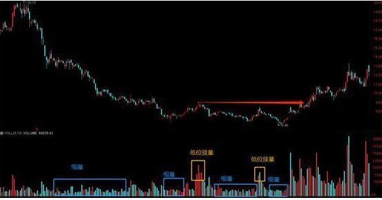 震荡行情操作策略_底部震荡策略_顶部( )震荡